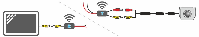 Modul de transmisie wireless WiFi în aer liber de la cameră