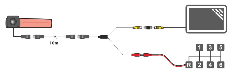 Schema de cablare a camerei marșarier pentru Iveco Daily 6