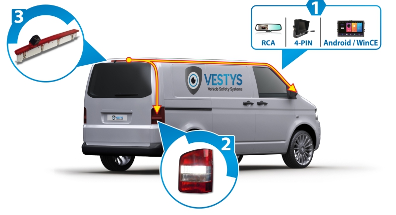 Conectarea camerei marșarier la monitorul Iveco Daily 6