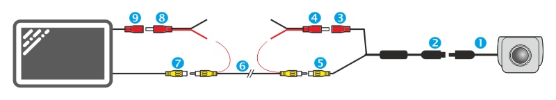 schema de instalare a camerei de marșarier